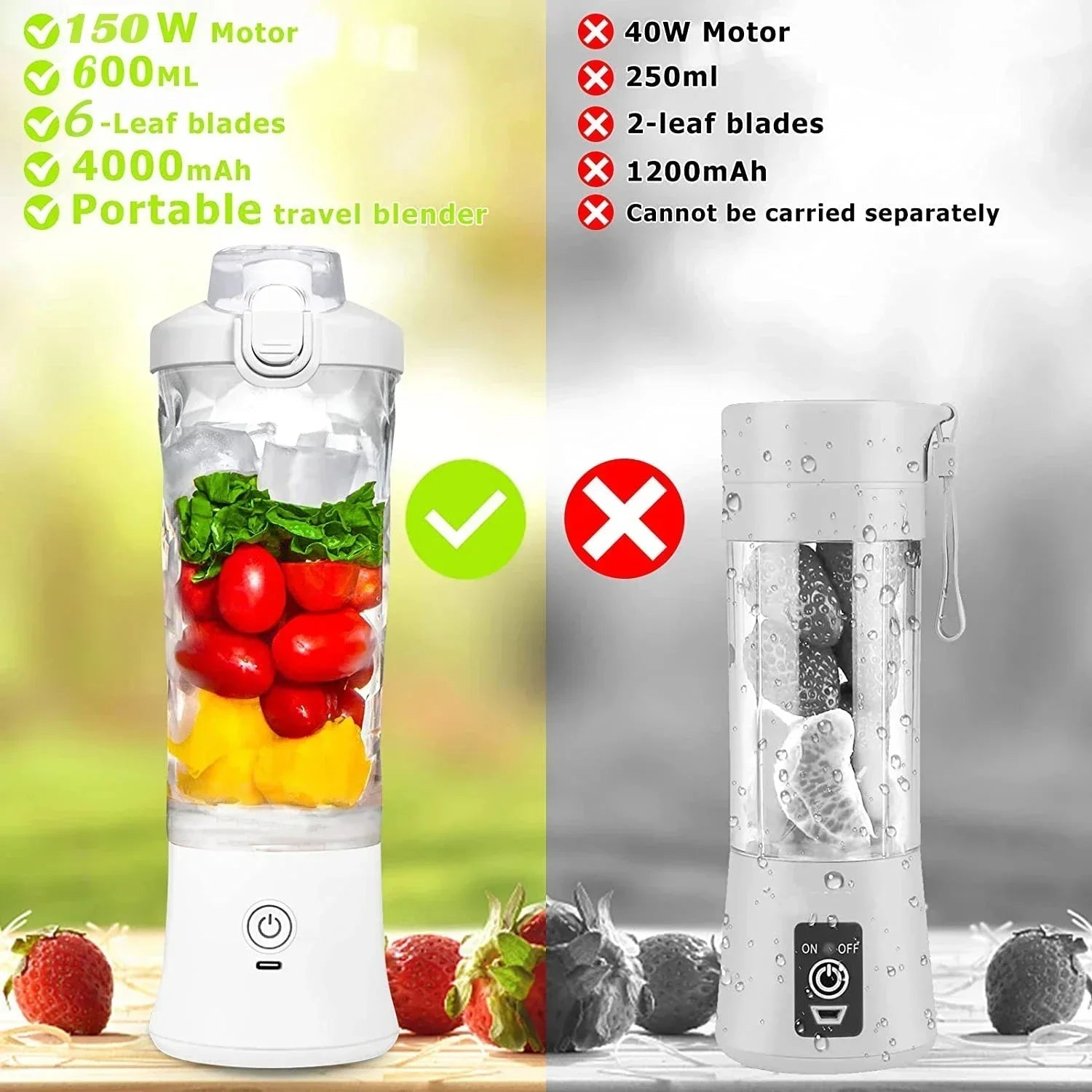 Portable Blender 600ML Electric Juicer Fruit Mixers 4000mAh USB Rechargeable Smoothie Mini Blender Personal Juicer Colorf THRU7